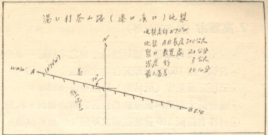 屏東縣滿州鄉港口村(屏東縣滿洲鄉港口村)港口溪口沿著茶山路與溪岸發生長約300公尺之地裂，走向N70W，裂口最寬處20公分，深度約3公尺，西南側下沉約10公分，從裂縫中噴出泥水。(根據呂新民, 1960)